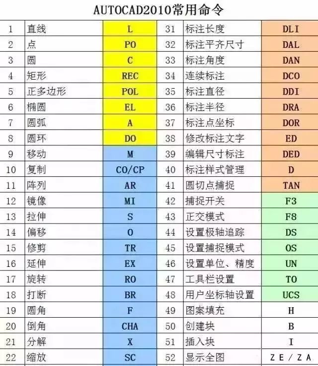 47个快捷键、50个CAD技巧,终于知道为什么别人用CAD总比我快了!的图2